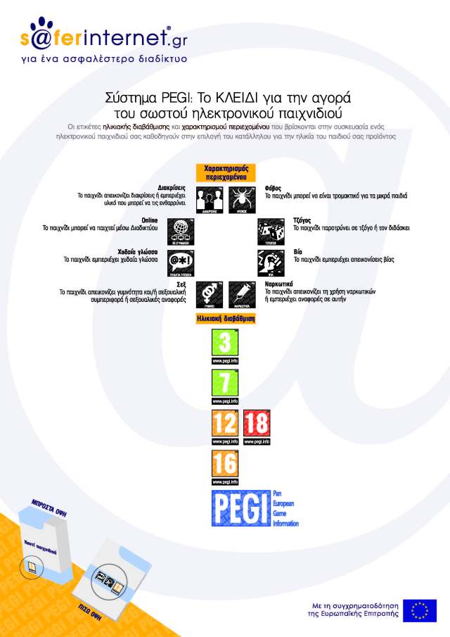PEGI_poster