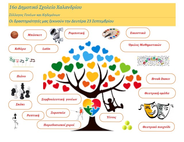 Δραστηριότητες 1